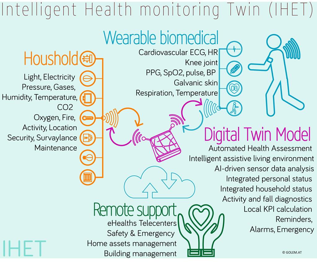 Virtual care for everyone: introducing AI-driven personal digital health services 